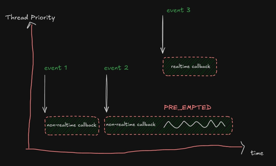 thread preemption