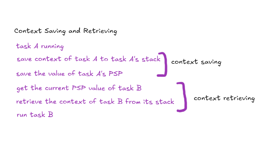 Context Saving and Retrieving